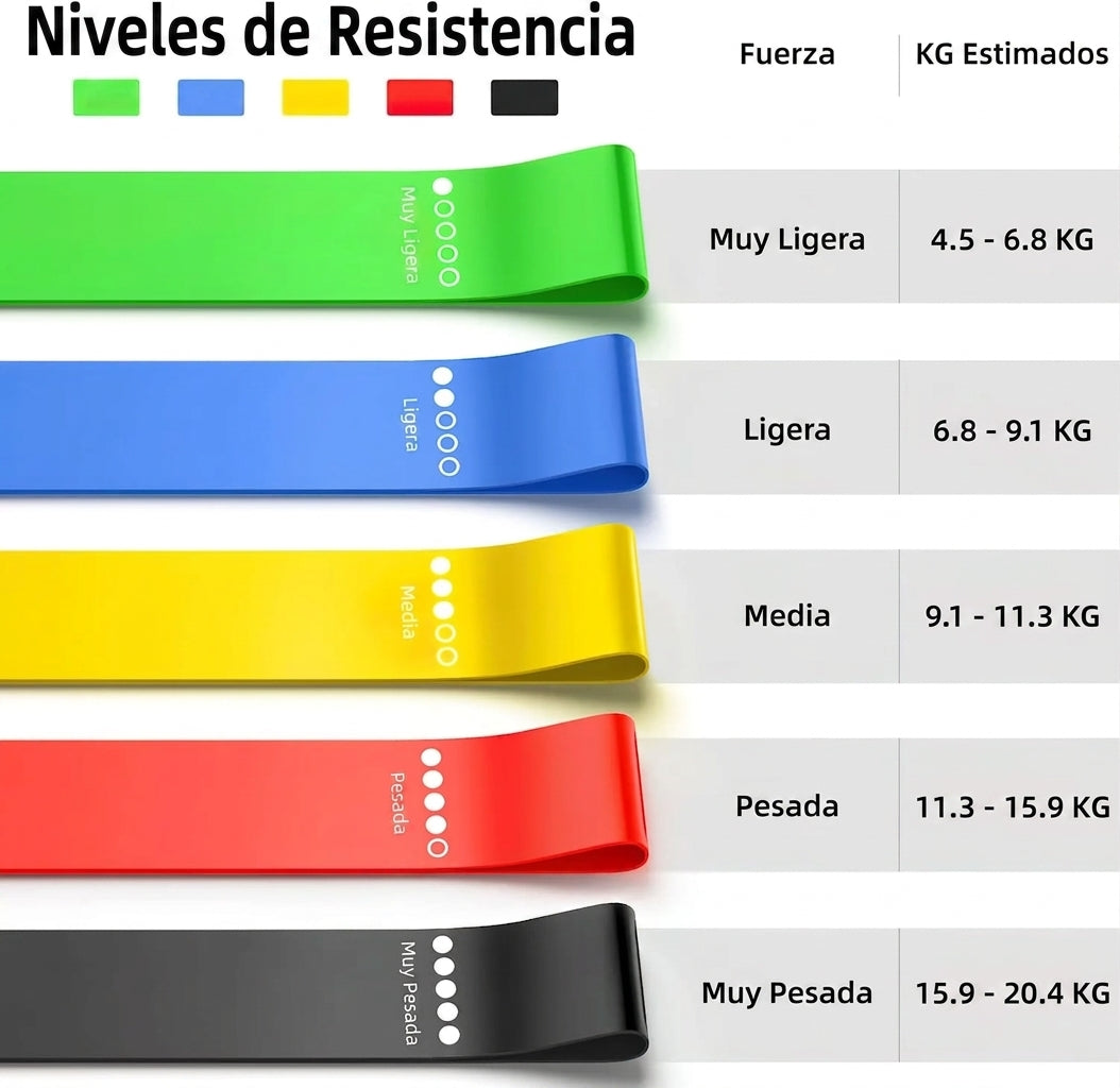 Set de Bandas Elásticas de Resistencia Premium de TPE para Fitness, Fuerza, Yoga, Pilates, Rehabilitación y Entrenamiento de Cuerpo Completo