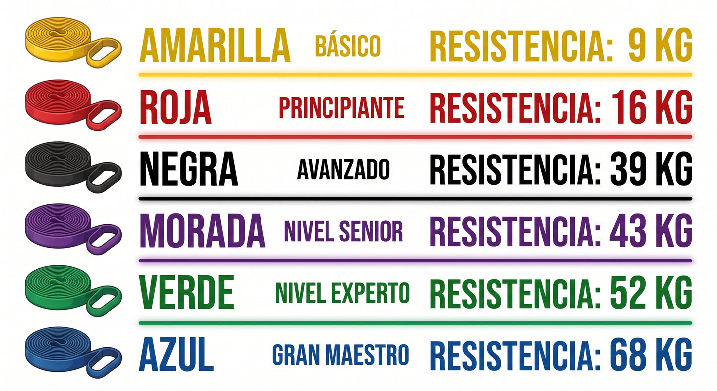 Juego de bandas de resistencia, bandas elásticas de látex para Pilates, entrenamiento, fitness, ayuda a la tracción y ejercicios de tonificación corporal.