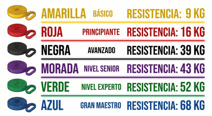 Juego de bandas de resistencia, bandas elásticas de látex para Pilates, entrenamiento, fitness, ayuda a la tracción y ejercicios de tonificación corporal.